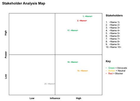 Stakeholder Analysis Sample 的图像结果