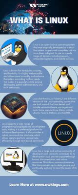 Wat Is Linux 的图像结果