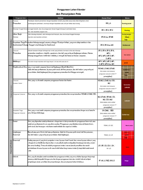 Image result for Zoning Code Use Chart