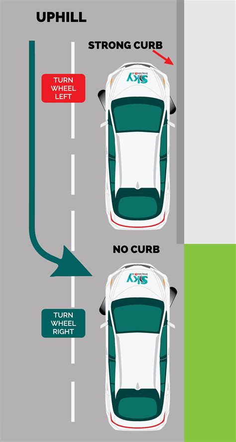 Uphill and downhill parking - Driving lessons in Victoria BC.