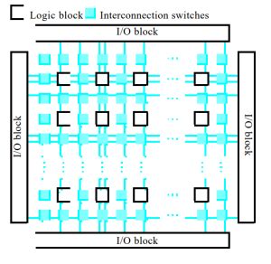 Image result for Basis FPGA