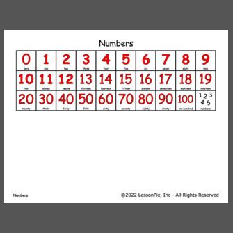 Numbers Scan 的图像结果