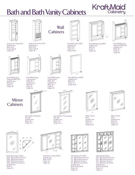 Bathroom Vanity Cabinets: Sizes and Measurements