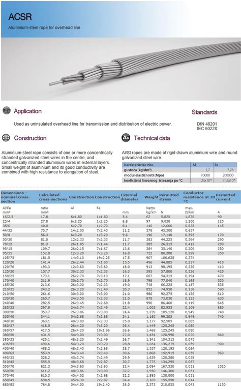 China Conductor desnudo Aluminum-Steel cuerda ACSR Alambre para línea ...