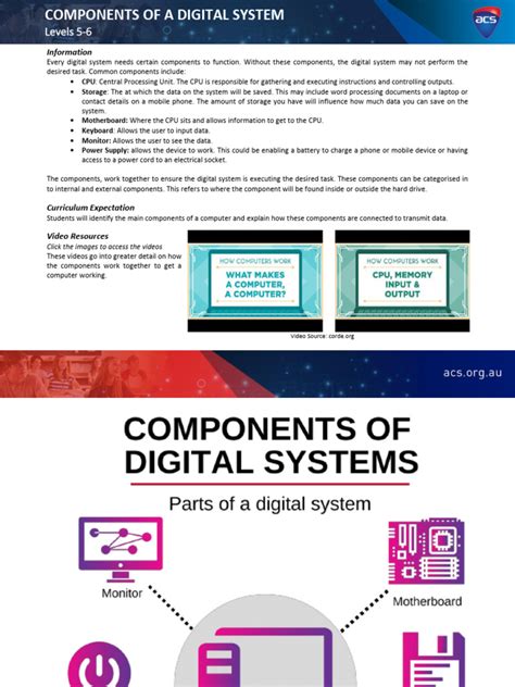 Basic Digital Systems 的图像结果