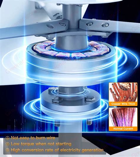 3000W Max 12V 24V 48V Vertical Axis Wind Turbine India | Ubuy