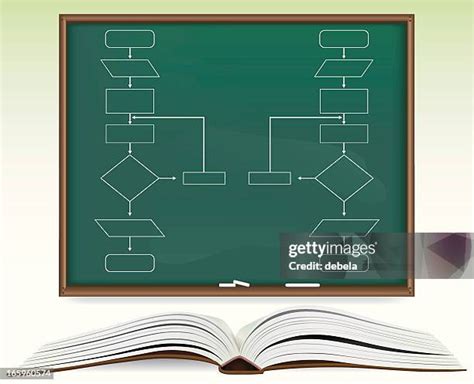 Image result for Example of Input Output in Flow Chart