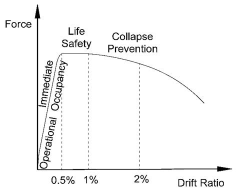 Experimental Campaign of a Low-Cost and Replaceable System for Passive ...