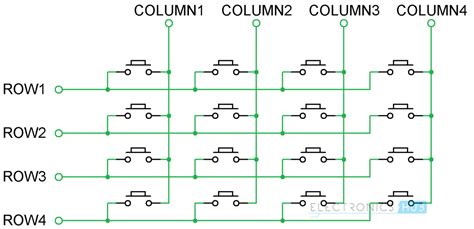 Arduino Keypad 1234 的图像结果