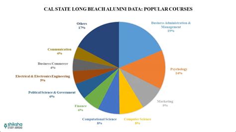 California State University Long Beach (CSULB) - Ranking, Admission ...