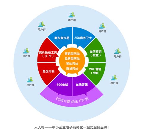 上海优化推广公司 可行性报告景德镇本地公司_操作系统_电脑杂谈