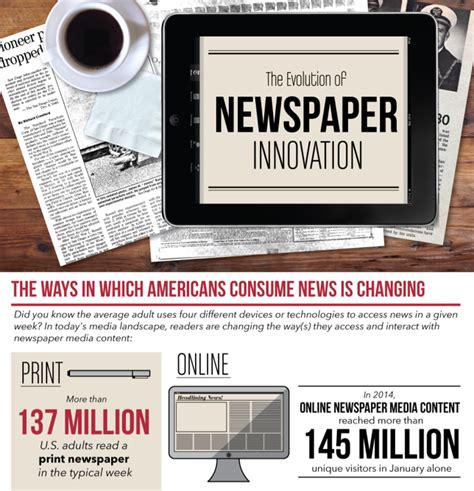 Image result for Newspaper Evolution