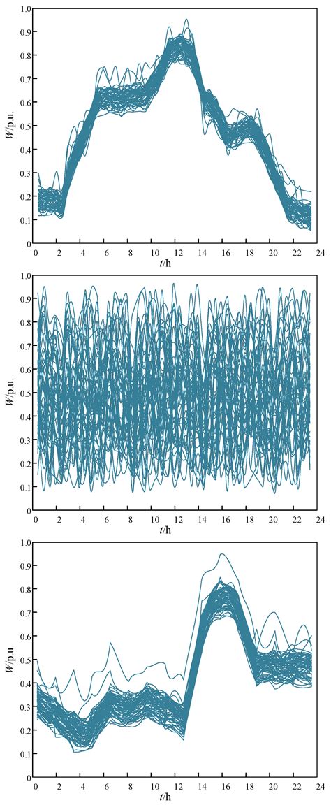 Dynamic Hybrid Multi-Attribute Group Decision-Making with Two Reference ...