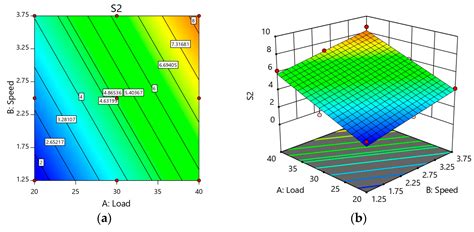 Multi Ceramic Particles Inclusion in the Aluminium Matrix and Wear ...
