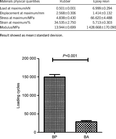 Compression Testing Results 的图像结果
