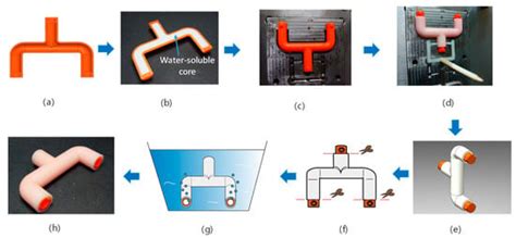 A Water-Soluble Core for Manufacturing Hollow Injection-Molded Products