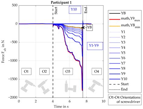 ApOL-Application Oriented Workload Model for Digital Human Models for ...