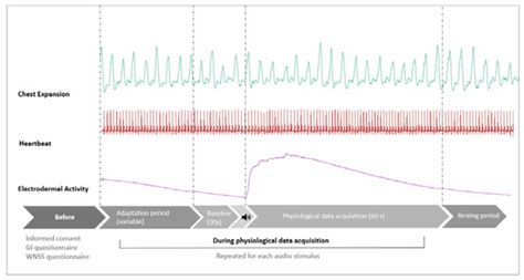 Acoustics | Special Issue : Human's Psychological and Physiological ...