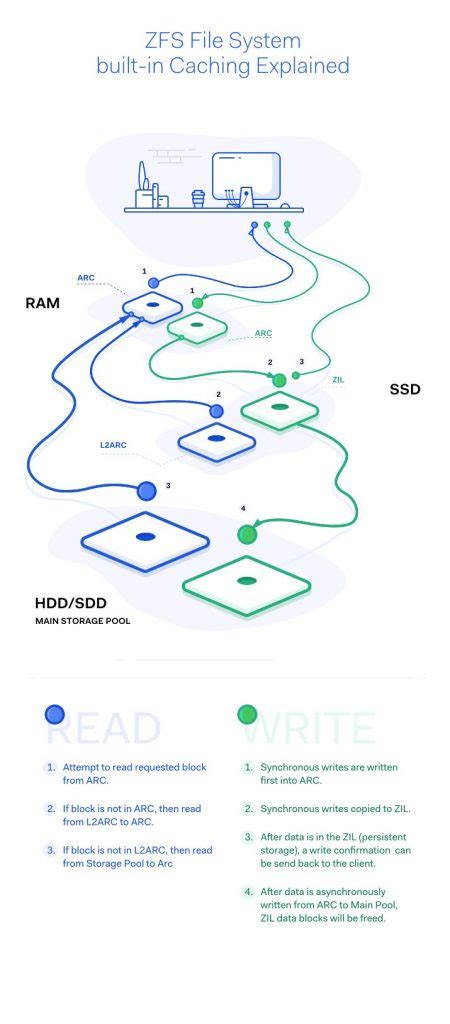 Image result for File System ZFS Icon