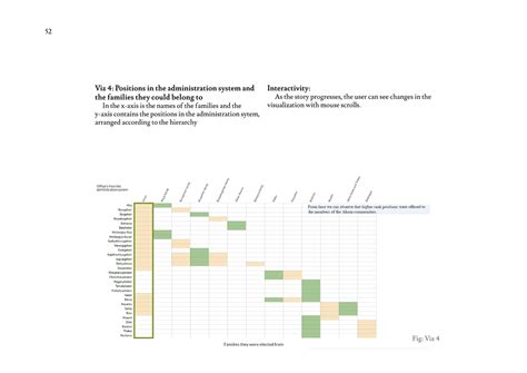 D'source Case Study - Slide Show | Visualizing 600 years of Ahom ...