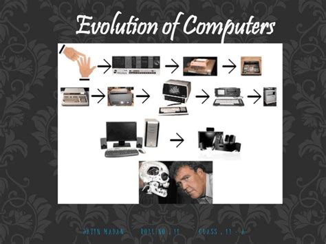 Image result for Evolution of Personal Computers