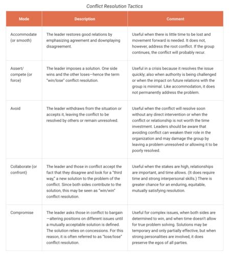 Image result for Relationship Management Competency