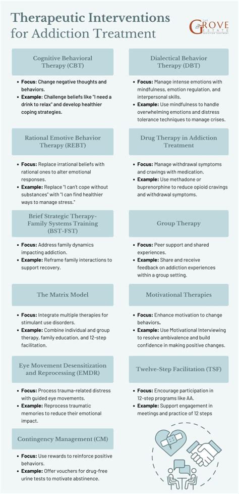 Addiction Treatment Methods 的图像结果