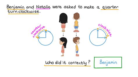 Image result for Clockwise vs Counterclockwise