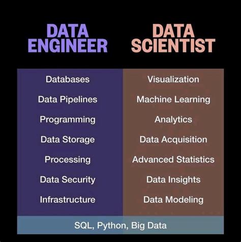 Image result for Data Science Project Image