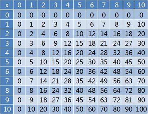 Image result for Multiplication Clock
