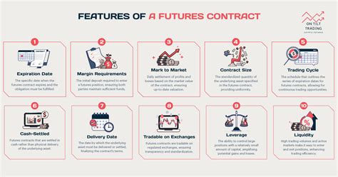 Futures contract Futures Market 的图像结果