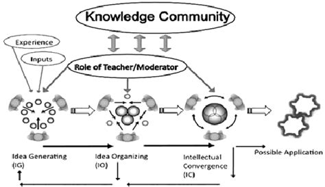 Collaborative Learning Model 的图像结果