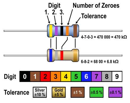 Electronic Color Code 的图像结果