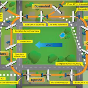 Image result for Rectangular Course Video