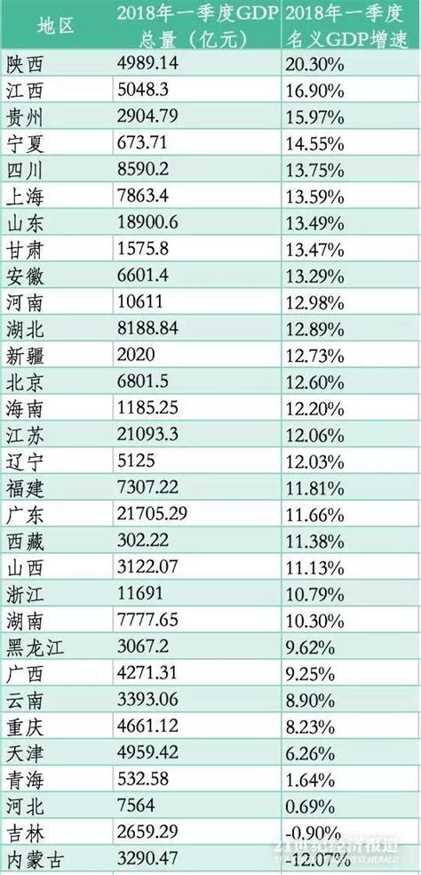 江苏GDP排名：2022年江苏13市地区生产总值（GDP）排名_房家网