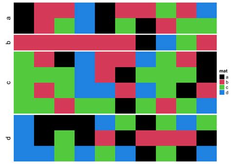 Image result for Heatmap Matplotlib Geographical
