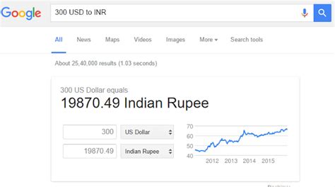 google search khoj ke any upyogi tips - गूगल खोज के अन्य उपयोगी प्रयोग