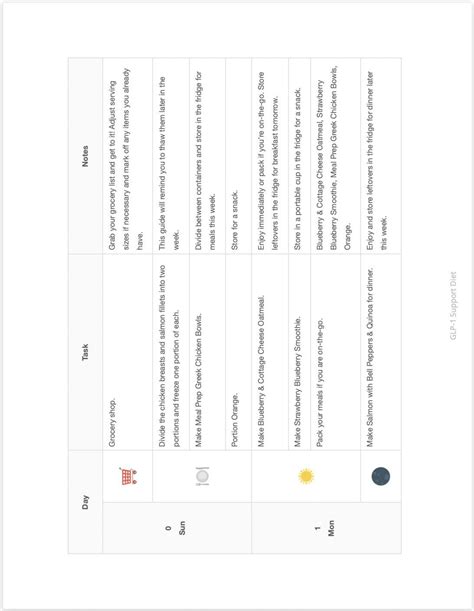 GLP-1 Diet Plan | 7-day GLP Meal Plan PDF | Balanced & Healthy Meals ...