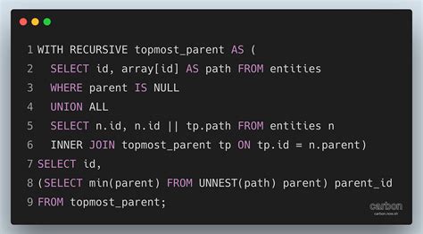 Image result for Postgres Queries