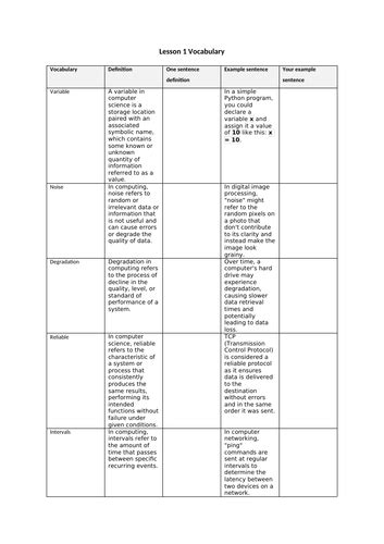 Image result for Data Representation Computer Science Gcsce