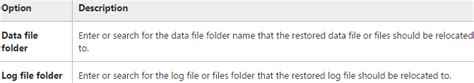 Image result for How to Transfer Data From Folder to SQL Server