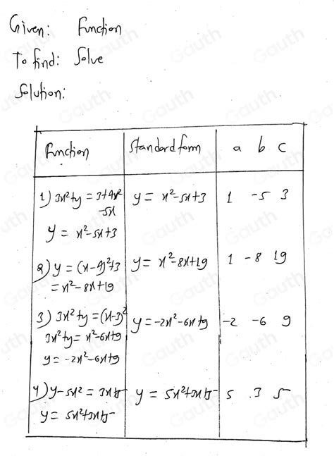 Image result for Standard Form C Function