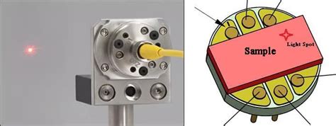 DXMOKE Surface Magneto-optic Kerr Effect System | MAGTRANS Systems ...
