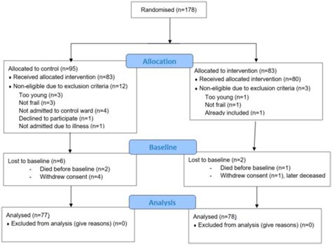 Geriatrics | Special Issue : Geriatric Assessment: Multidimensional ...
