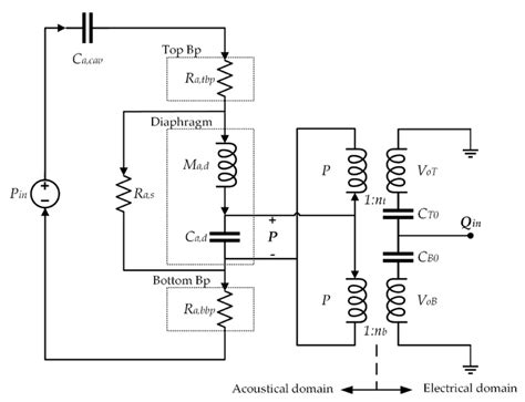 Design and Modeling of a MEMS Dual-Backplate Capacitive Microphone with ...