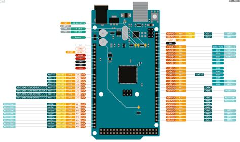 Arduino Mega 2560 Tutorial 的图像结果