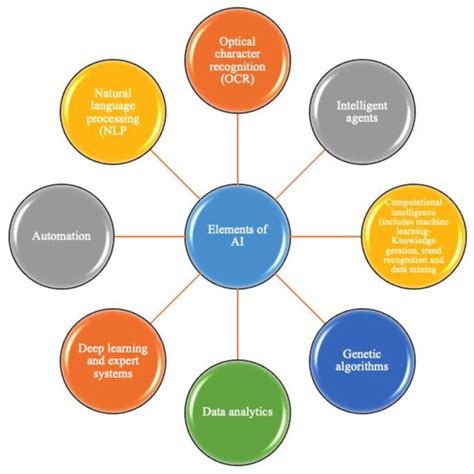 Image result for 4Ie Software Tutorial