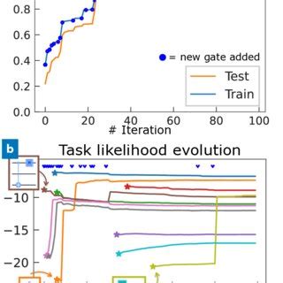 Image result for Unitary Matrix Definition