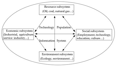Research on the Evolutionary Path of Eco-Conservation and High-Quality ...