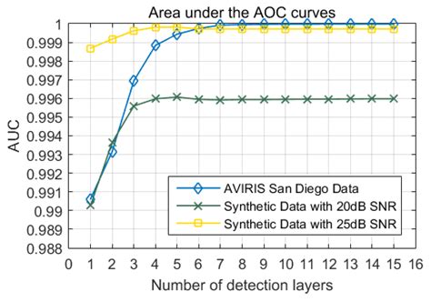 Ensemble-Based Cascaded Constrained Energy Minimization for ...